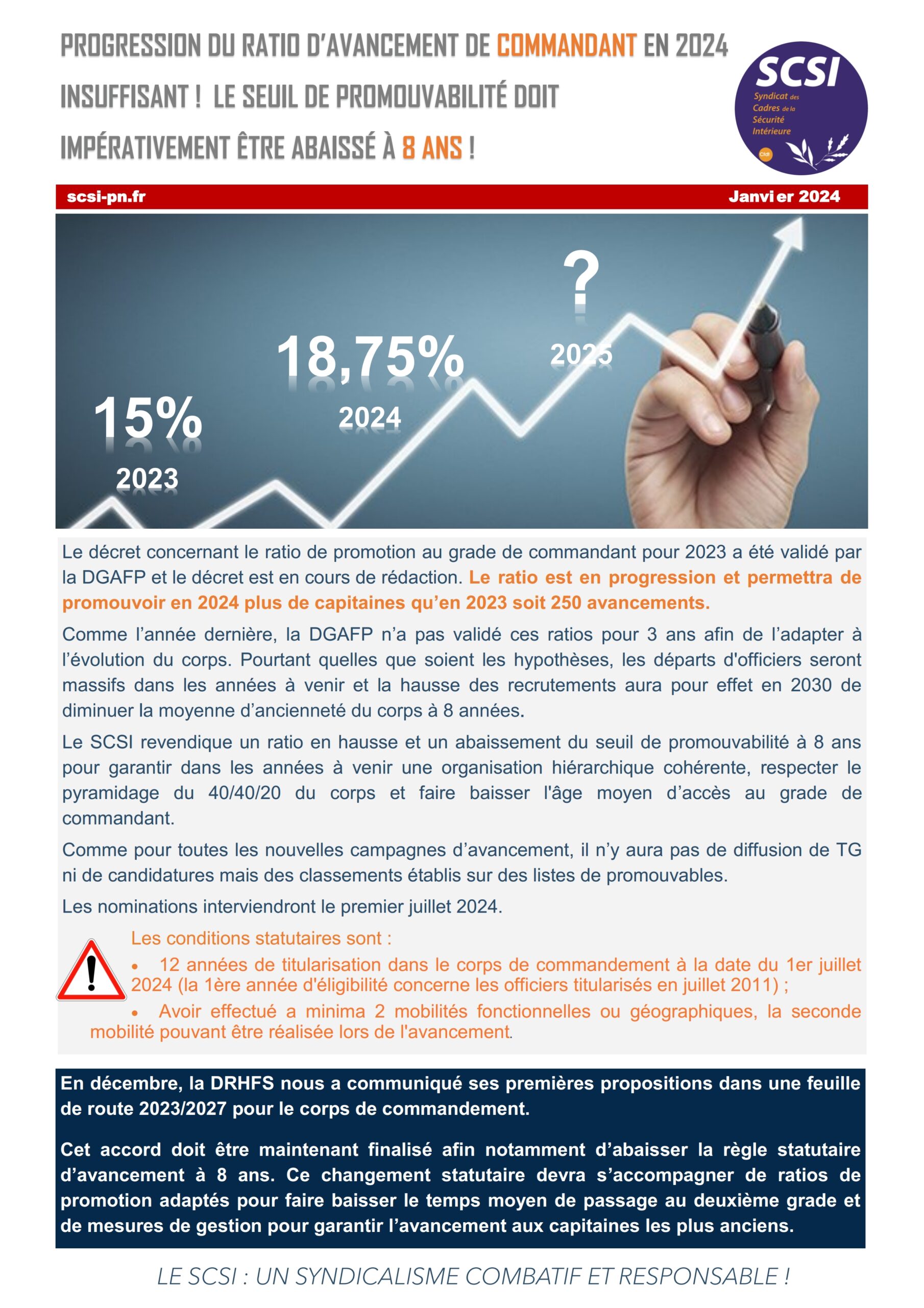 PROGRESSION DU RATIO D’AVANCEMENT DE COMMANDANT EN 2024