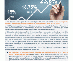 RATIO D’AVANCEMENT DE COMMANDANT EN HAUSSE POUR 2025  DÉCRET STATUTAIRE MODIFIÉ POUR 2026. LE SCSI SE BAT POUR ACCÉLÉRER LE PASSAGE AU 2° GRADE !