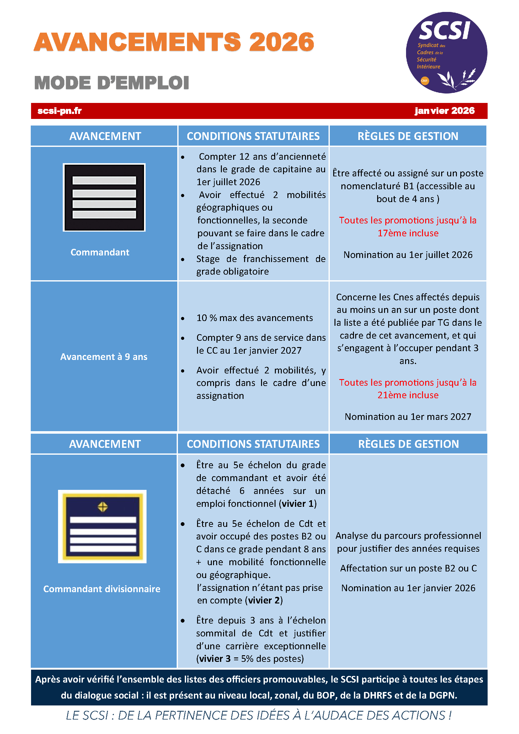 AVANCEMENTS 2026 MODE D’EMPLOI