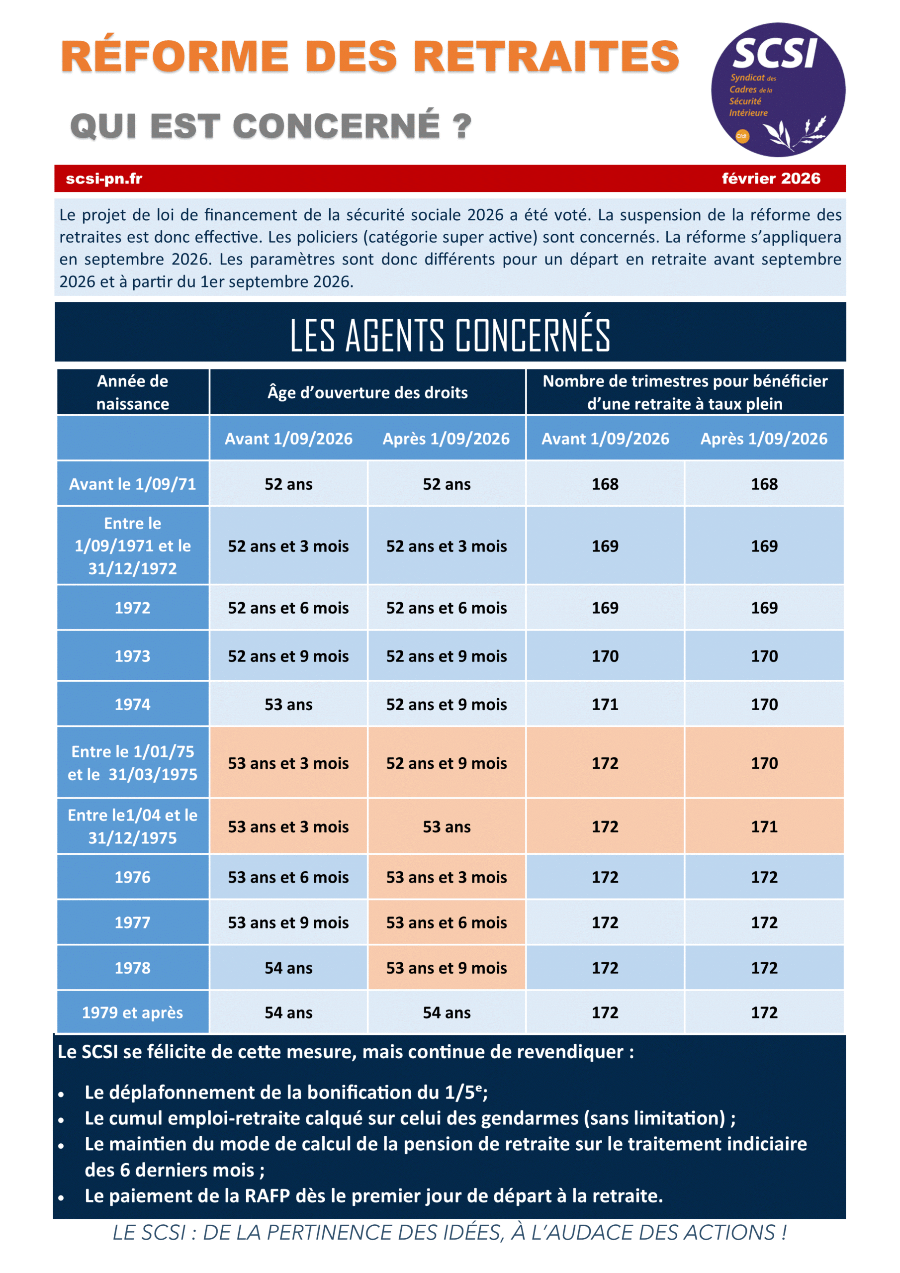 RÉFORME DES RETRAITES : QUI EST CONCERNÉ ?